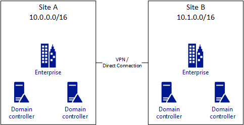 SimpleSitesDiagram